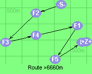 Route >6660m