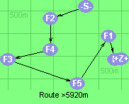 Route >5920m
