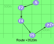 Route >3520m