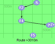 Route >3010m