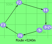Route >5240m