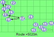 Route >5020m