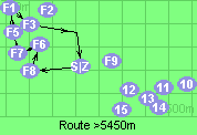 Route >5450m