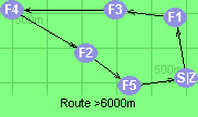 Route >6000m