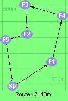 Route >7140m