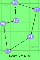 Route >7140m