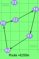 Route >6250m