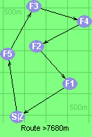 Route >7680m