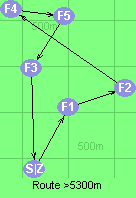 Route >5300m