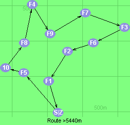 S-5-10-8-4-9-7-3-6-2-1-Z S-5-10-8-4-9-7-3-6-2-1-Z