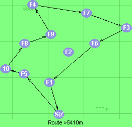 S-5-10-8-9-4-7-3-6-1-Z S-5-10-8-9-4-7-3-6-1-Z
