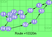 Route >10320m