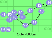Route >6880m