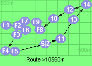 Route >10560m