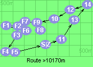 Route >10170m