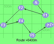 Route >6400m