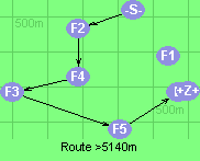 Route >5140m