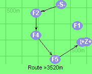 Route >3520m