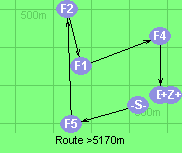 Route >5170m