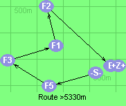 Route >5330m