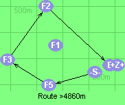 Route >4860m