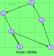Route >5930m