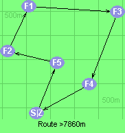 Route >7860m