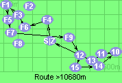 Route >10680m