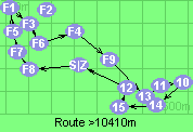 Route >10410m