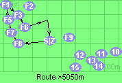 Route >5050m