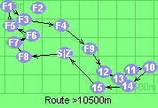 Route >10500m