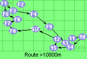 Route >10800m