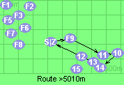 Route >5010m