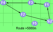 Route >5880m