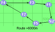 Route >6000m