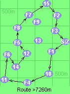 Route >7260m