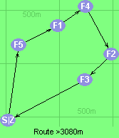 Route >3080m