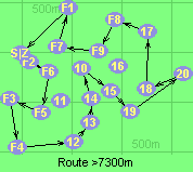 Route >7300m