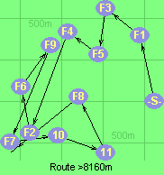 Route >8160m