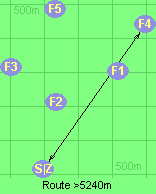 Route >5240m