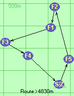 Route >4830m