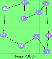 Route >3670m