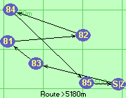 Route >5180m