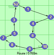 S-1-2-4-6-10-9-8-7-5-3-Z