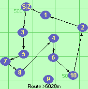 S-3-5-7-8-4-6-10-2-1-Z