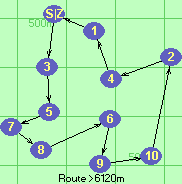 S-3-5-7-8-6-9-10-2-4-1-Z