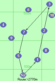 S-1-3-7-5-Z