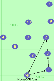 S-1-6-2-Z
