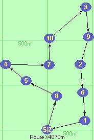 Route >4070m